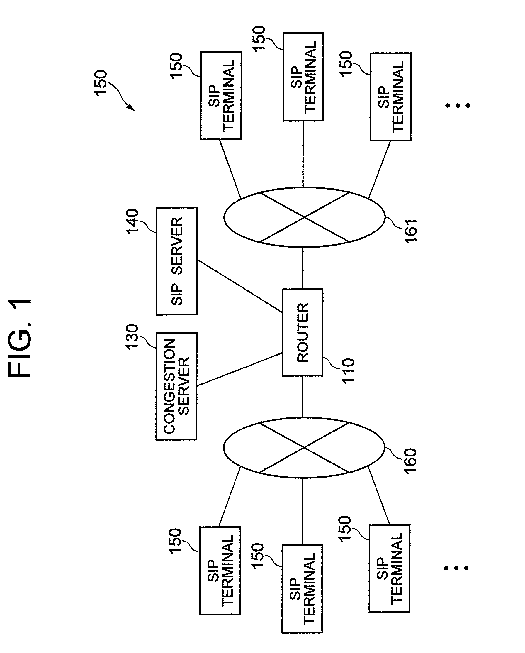 Communication system and router