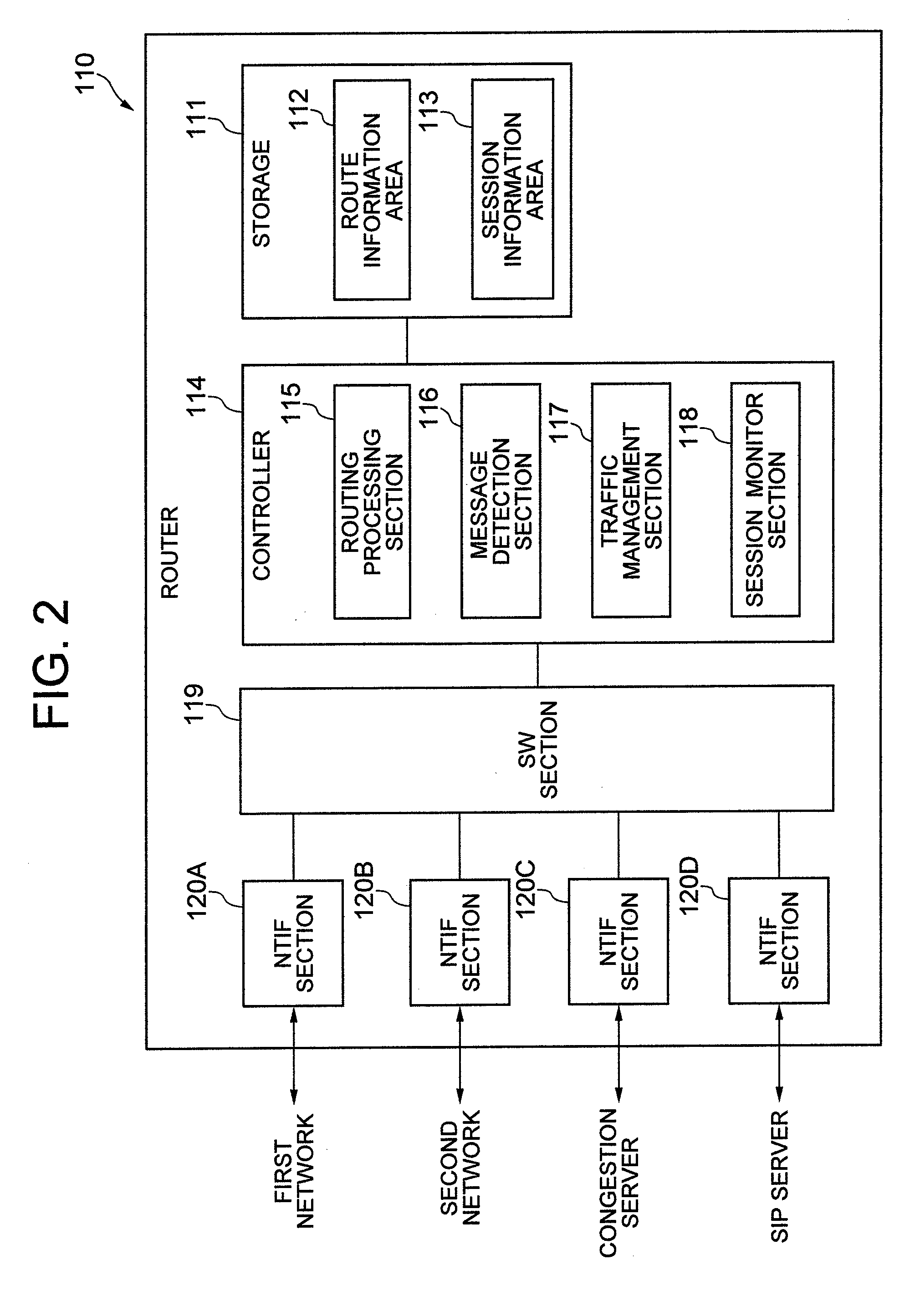 Communication system and router