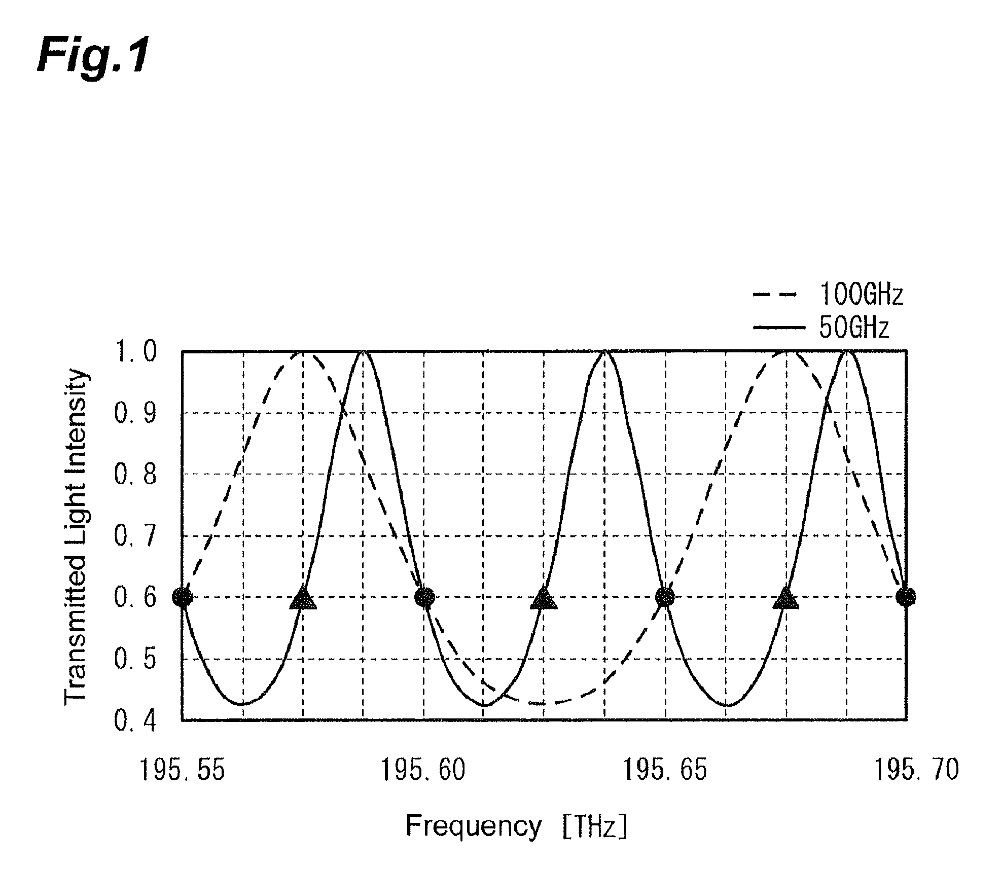 Method for controlling wavelength-tunable laser