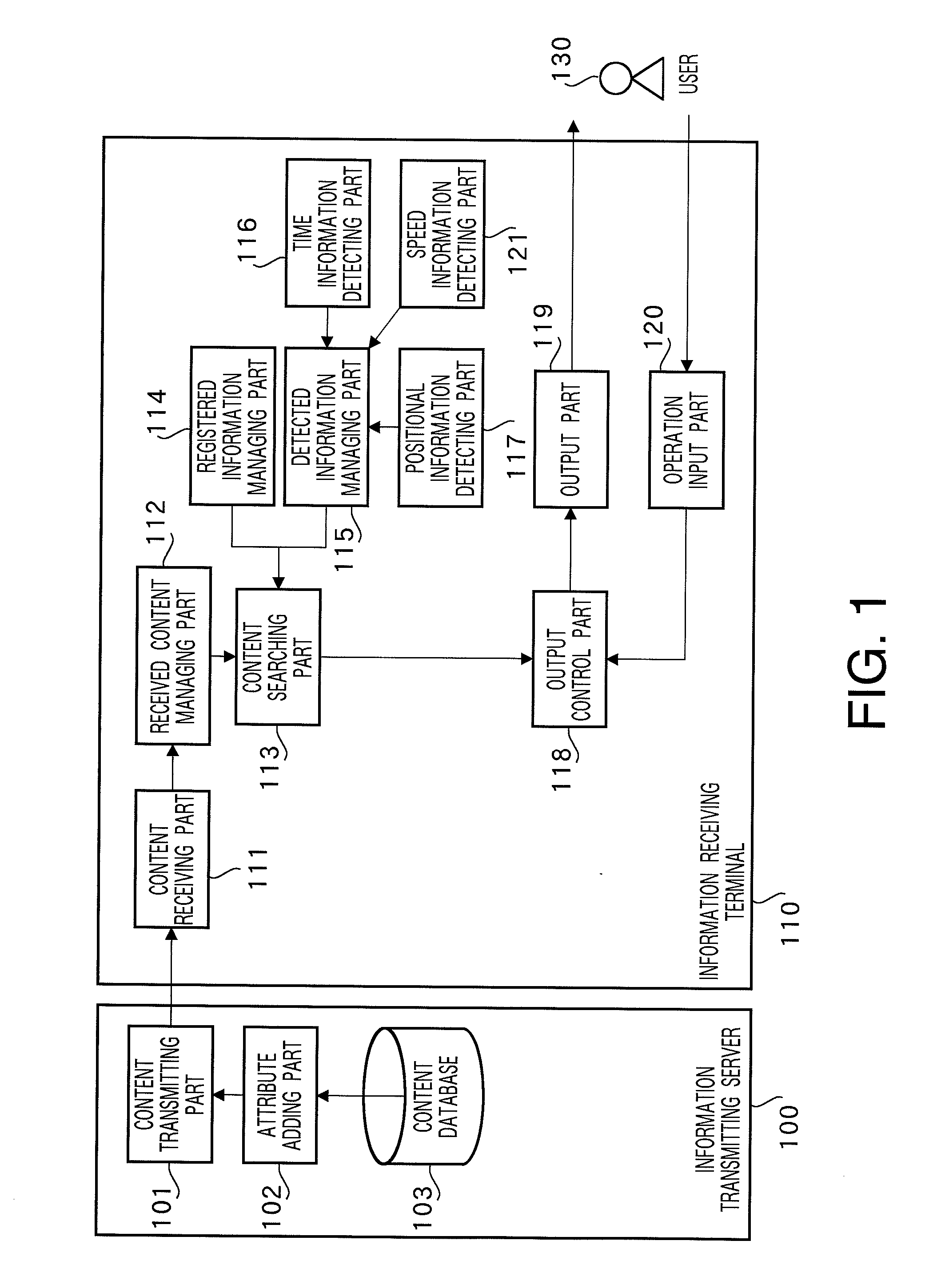 Information Receiving Terminal and Infomation Distibuting System