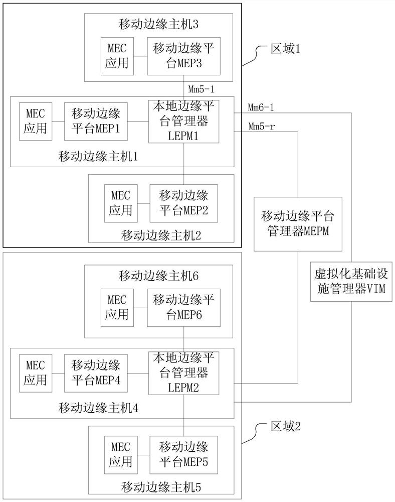 Data management methods, lepm and mepm