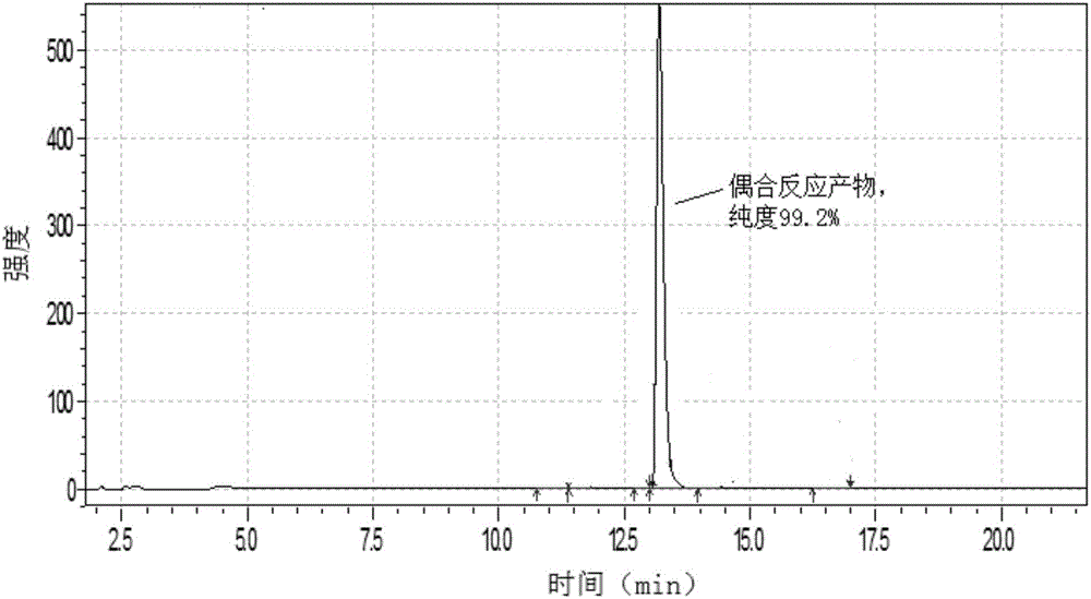 Production process of benzotriazole type ultraviolet light absorber UV1130