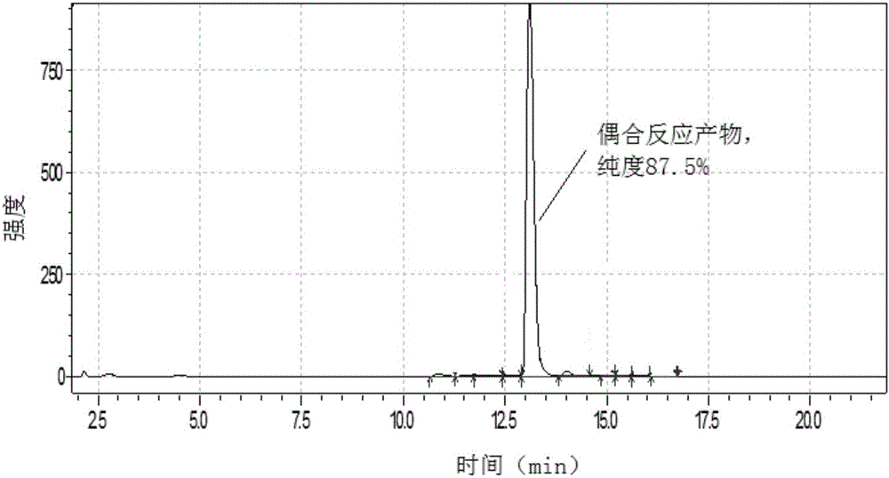 Production process of benzotriazole type ultraviolet light absorber UV1130