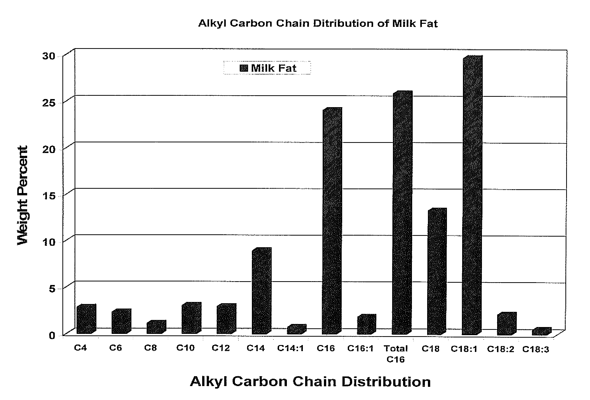 Non-chlorinated concentrated all-in-one acid detergent and method for using the same