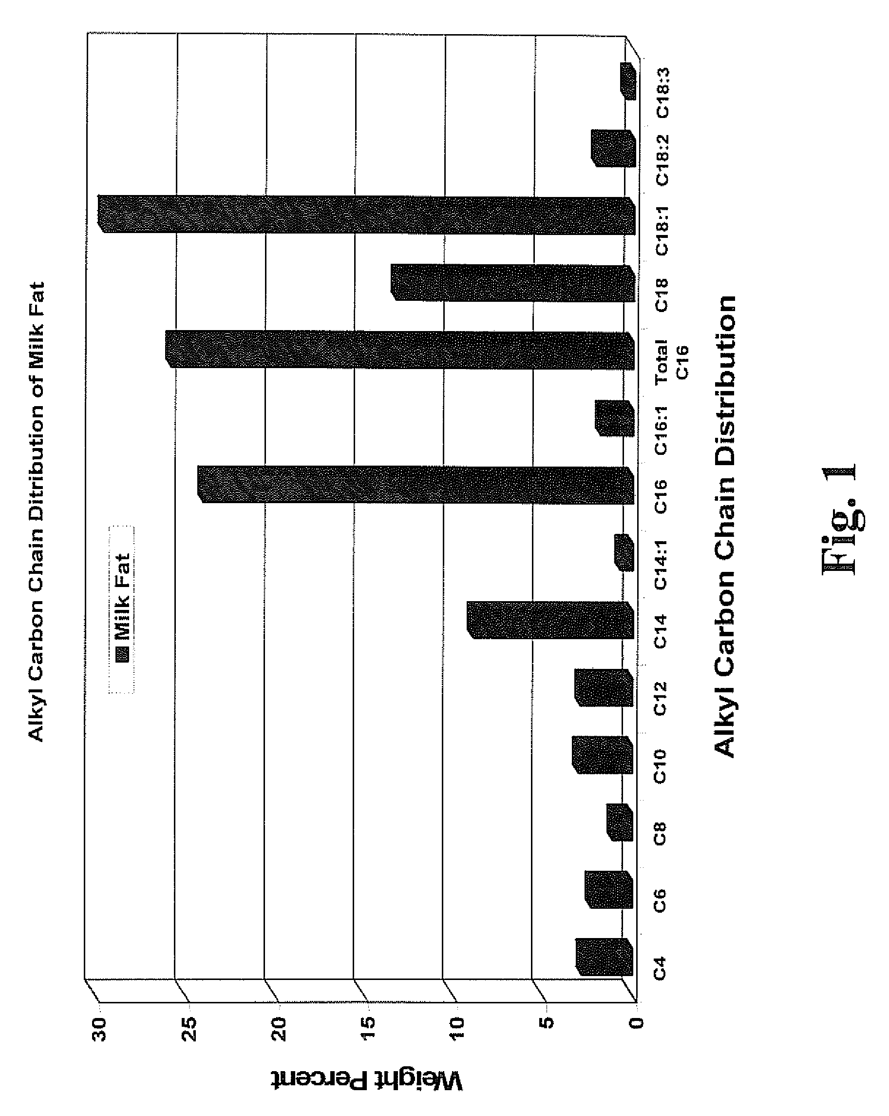 Non-chlorinated concentrated all-in-one acid detergent and method for using the same