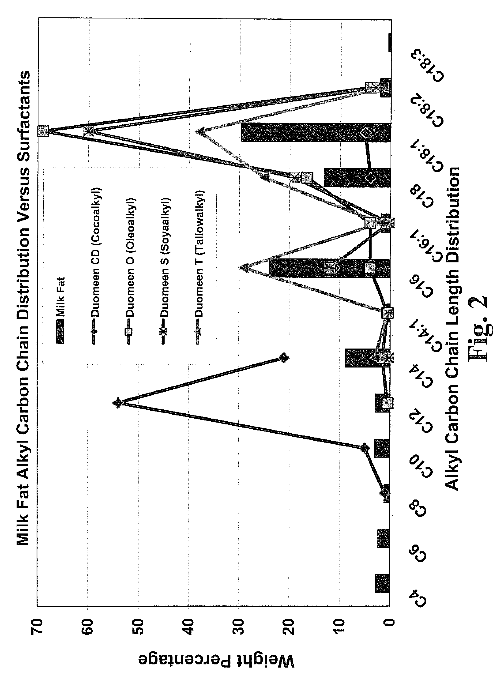 Non-chlorinated concentrated all-in-one acid detergent and method for using the same