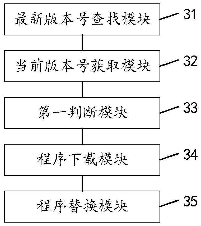 Monitoring software upgrading method, device and equipment and readable storage medium