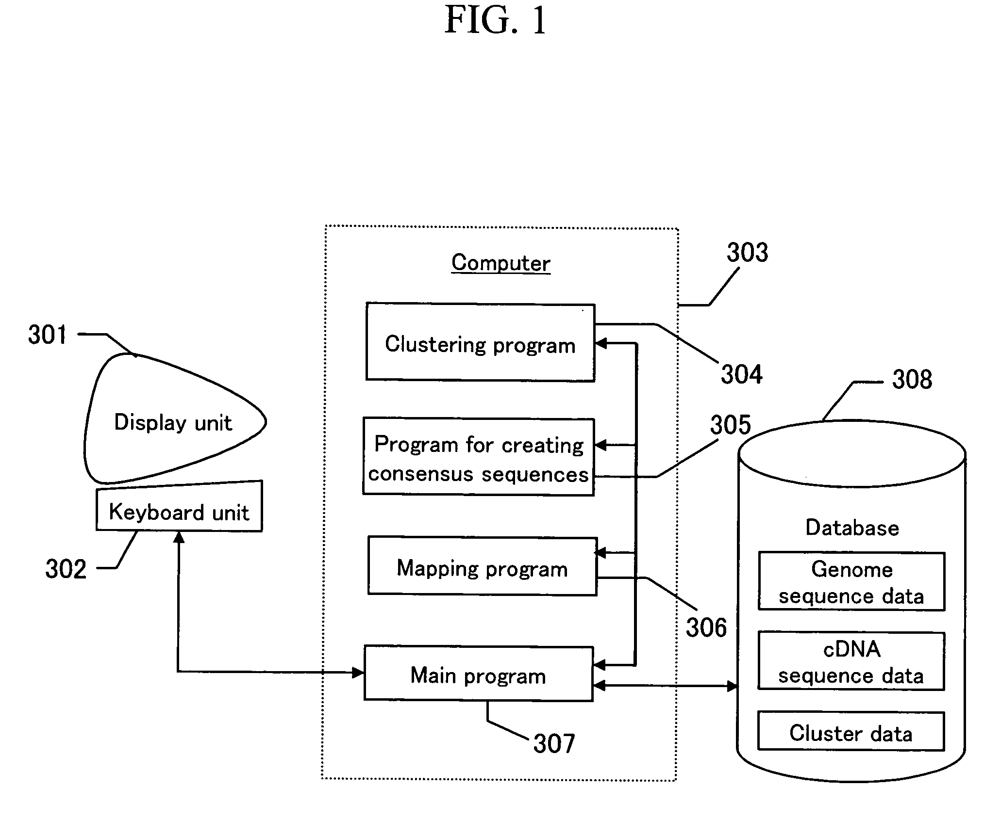 Method of mapping cDNA sequences