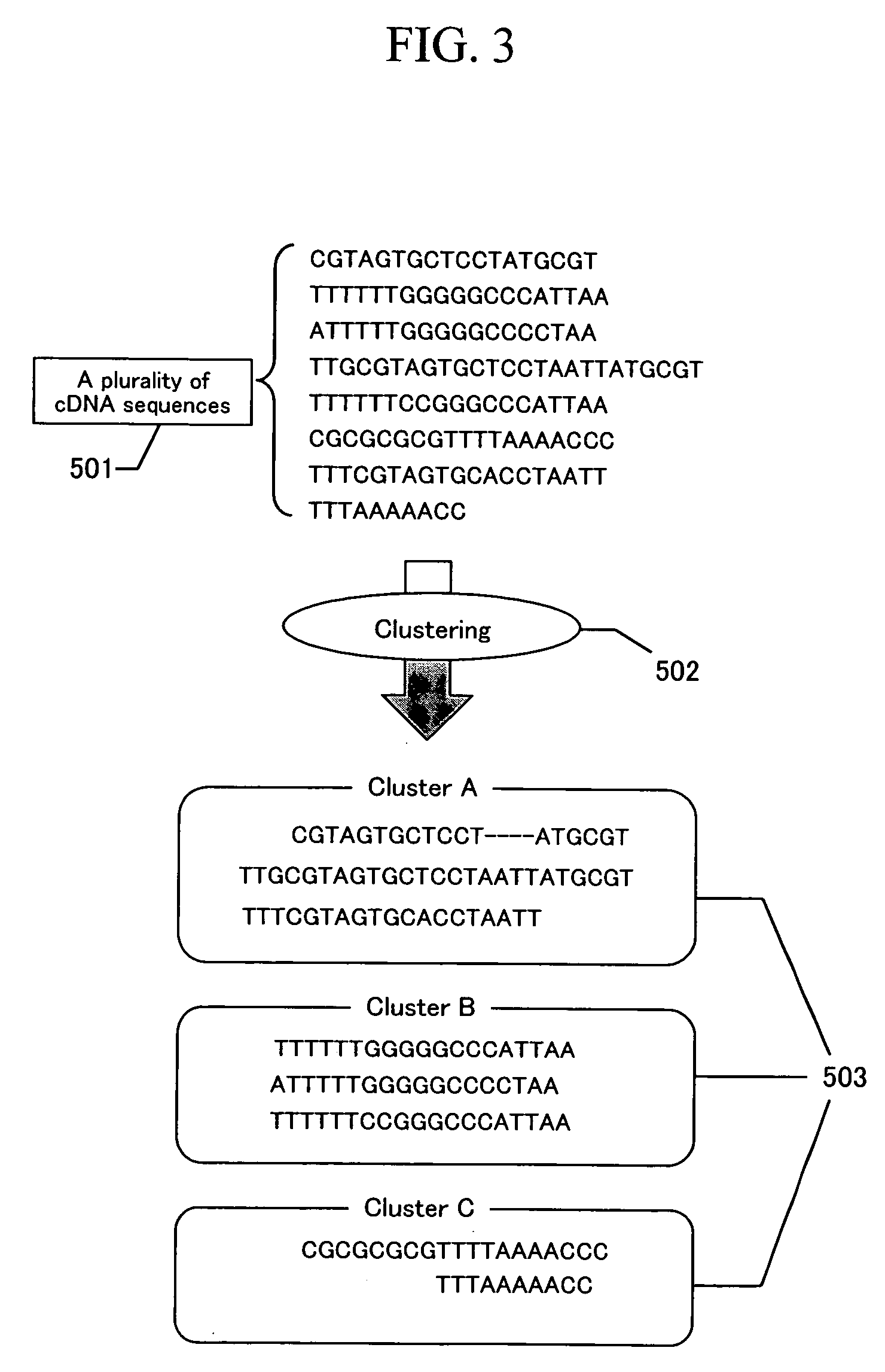 Method of mapping cDNA sequences
