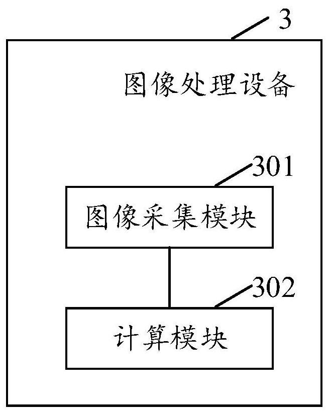 Coronary artery segmentation method and device, computer readable storage medium and electronic equipment