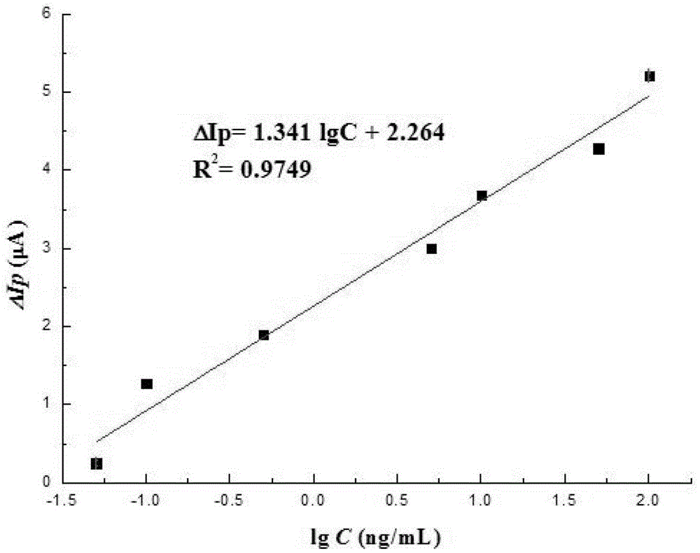 Ractopamine aptamers and aptamer electrochemical biosensors for the detection of ractopamine