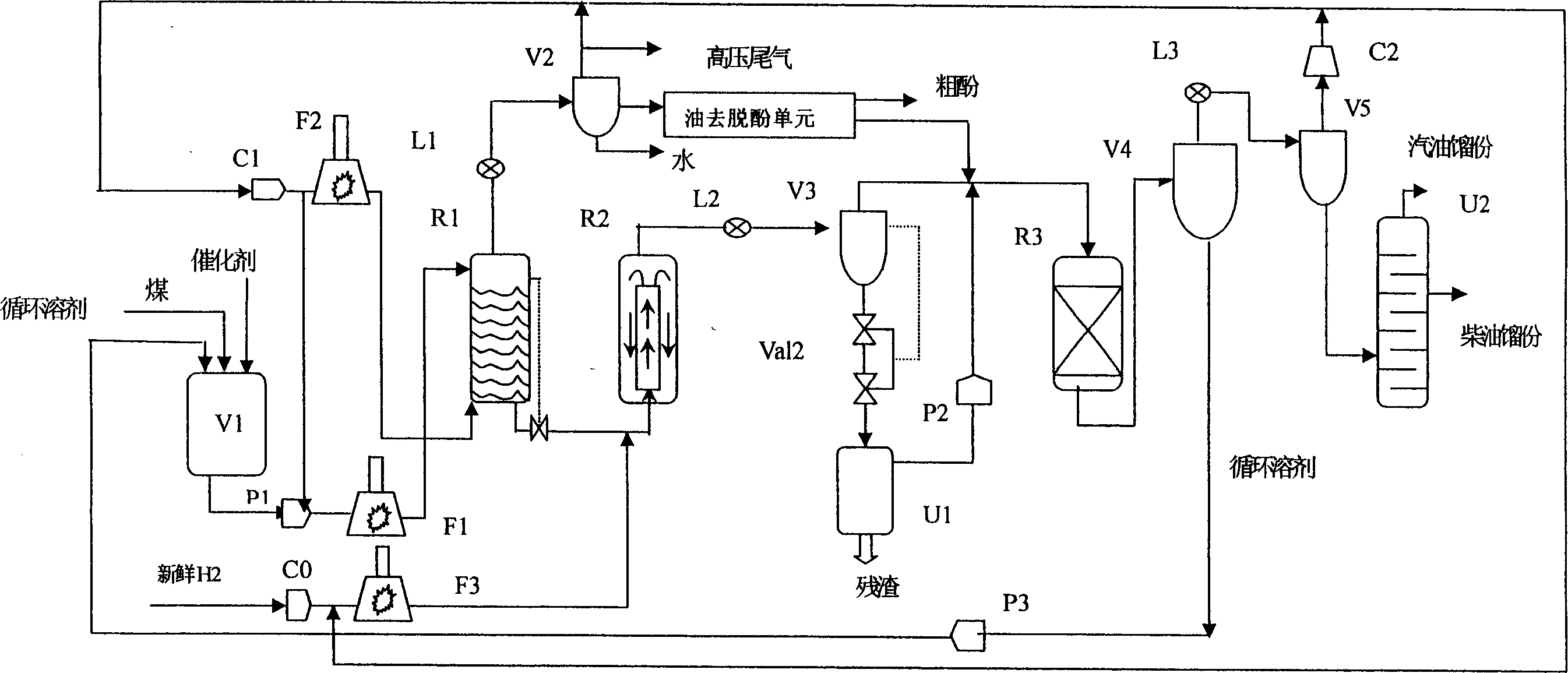 Coal directly-liquifying process with series counter-current and circulating coal-liquifying reactor