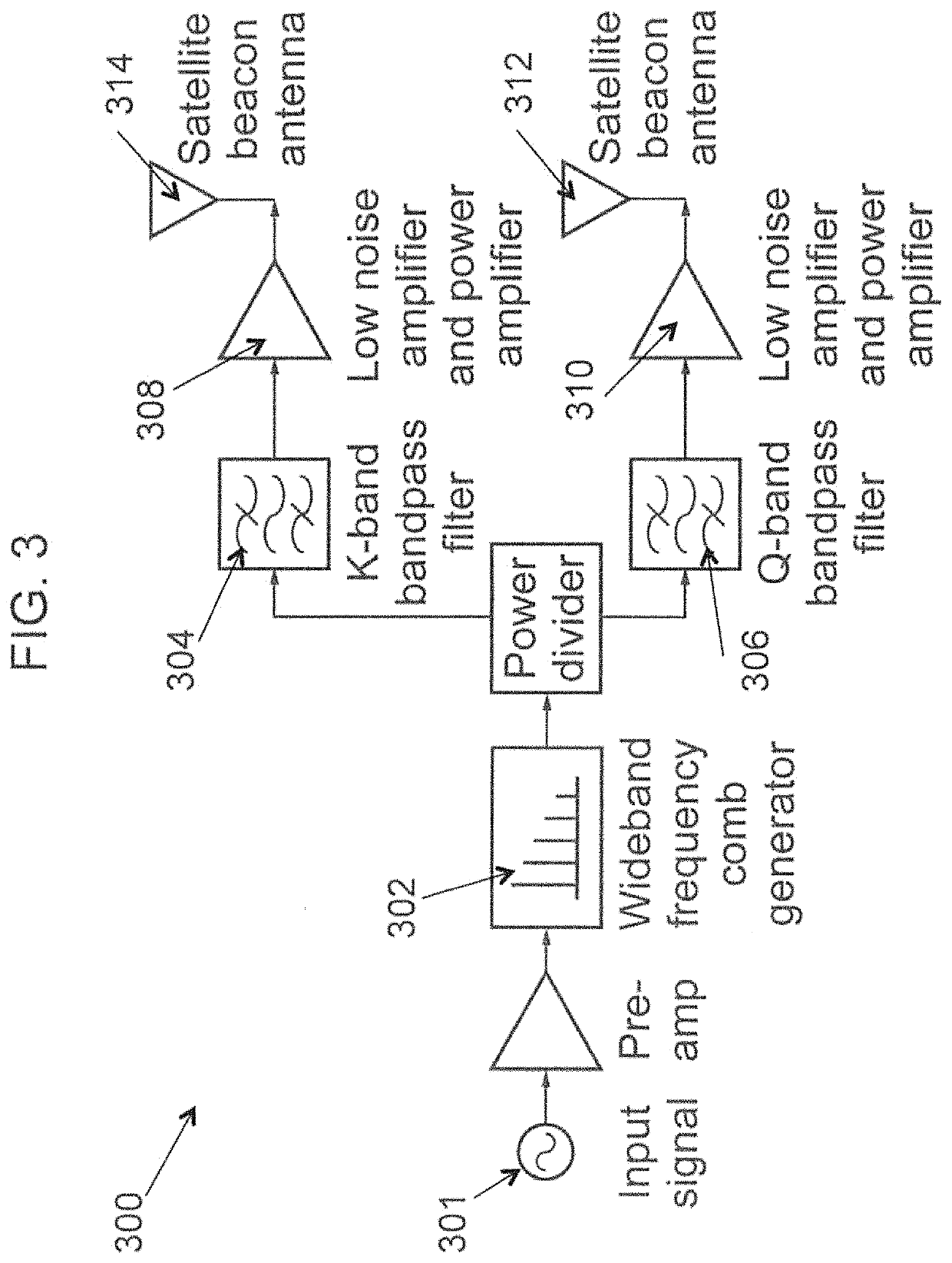 Tunable multi-tone multi-band high-frequency synthesizer for space-borne beacon transmitter for atmospheric radio wave propagation studies
