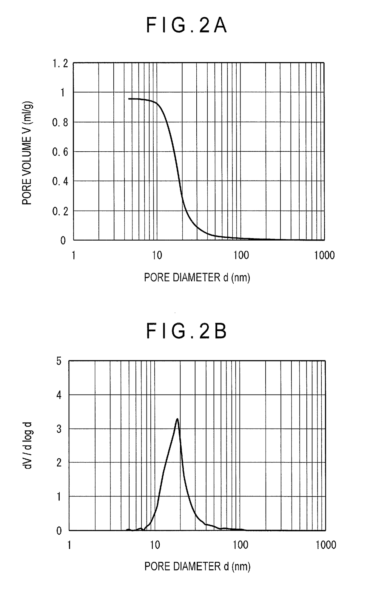 Hydrogenation catalyst and method for producing same