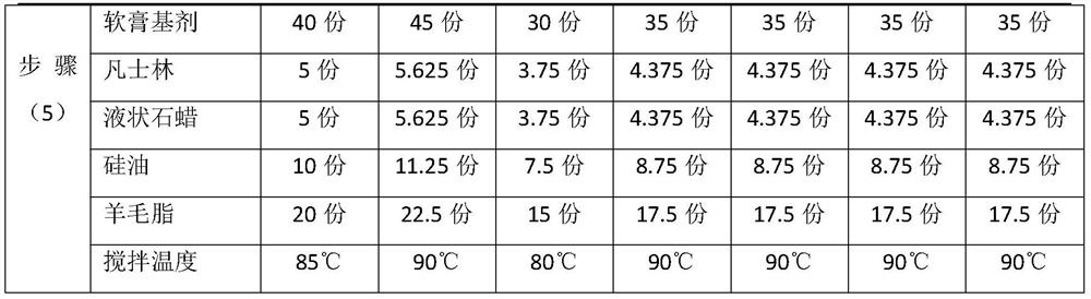 Anti-inflammatory and bacteriostatic cream for skin repair and preparation method of anti-inflammatory and bacteriostatic cream