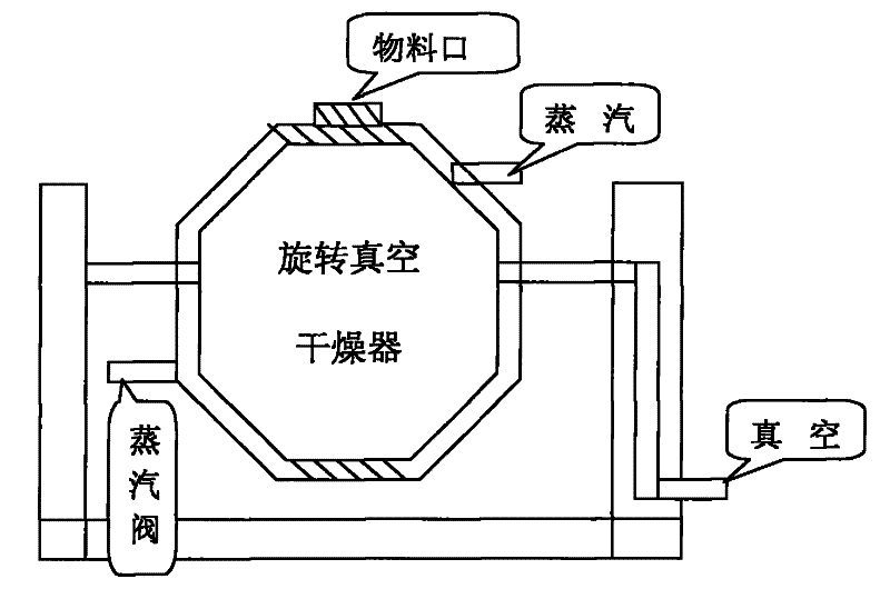 A method of drying a rapidly dissolving very fine sodium ferric ethylenediamine tetraacetate (nafeedta) product