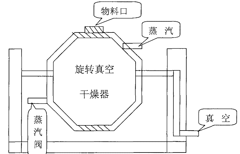 A method of drying a rapidly dissolving very fine sodium ferric ethylenediamine tetraacetate (nafeedta) product