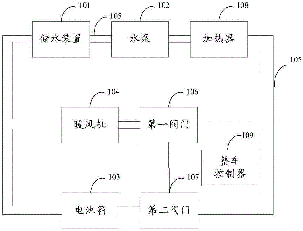 Heating system of electric automobile, electric automobile and parking and heating method