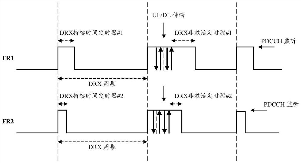 PS-PDCCH configuration method, terminal equipment and network side ...