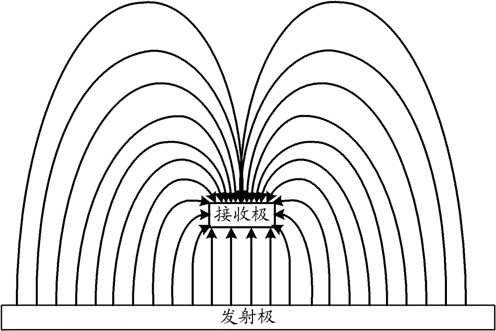 A touch screen device and a method for realizing proximity sensing