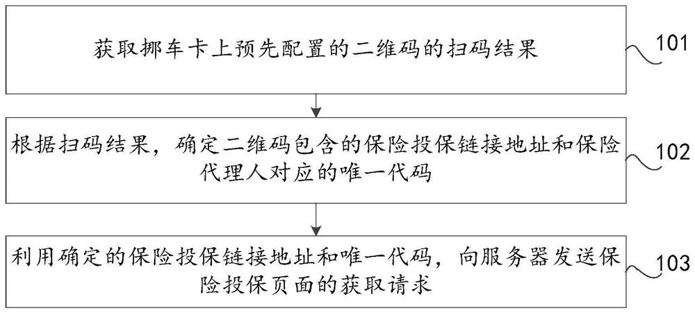 Information processing method, device and equipment based on mobile card