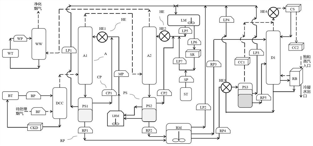 Liquid-liquid split-phase type carbon dioxide absorption and desorption system