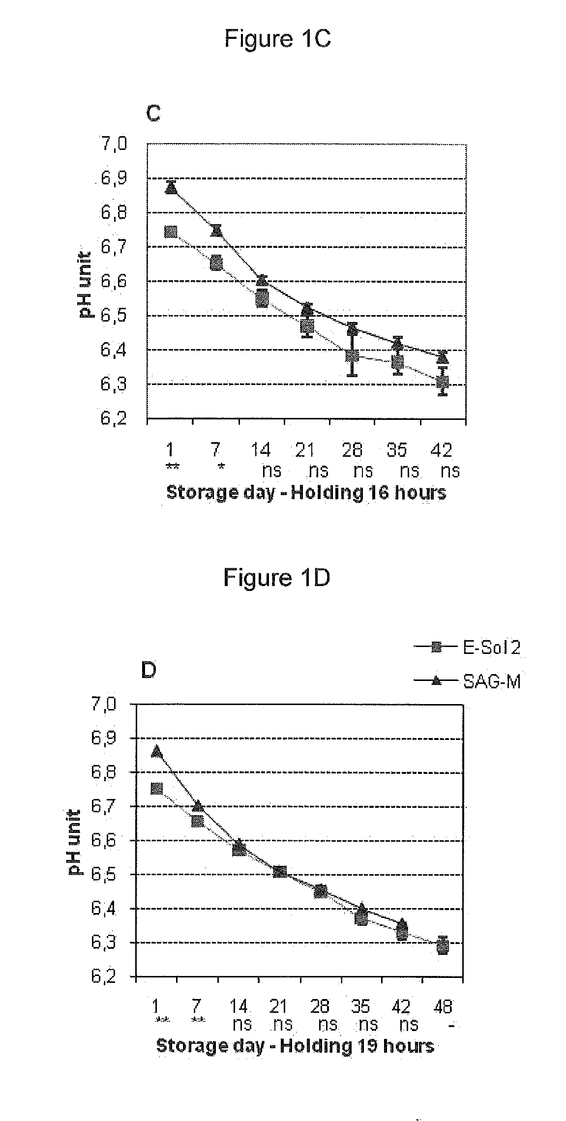 Red Blood Cell Storage Medium For Extended Storage