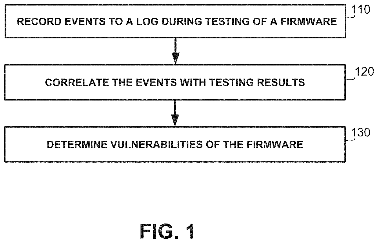 Detecting Firmware Vulnerabilities