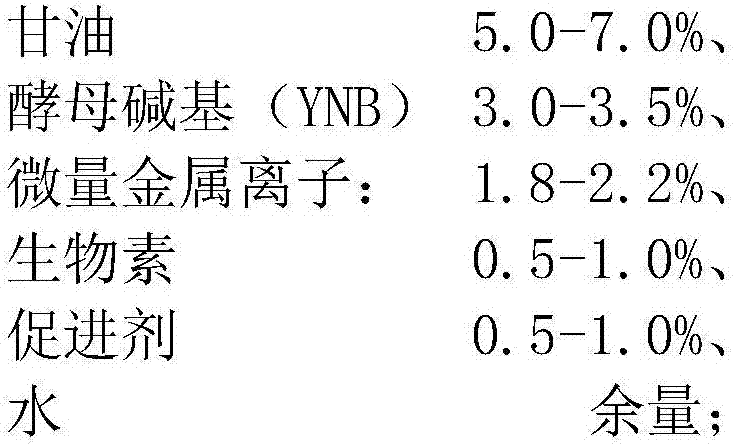 Additive capable of reducing reactive oxygen species damage of acidized seawater to Crassostrea rivularis