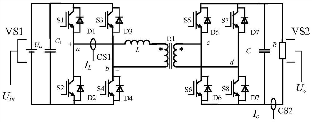 A State Feedback Model Predictive Control Method for DC Converters