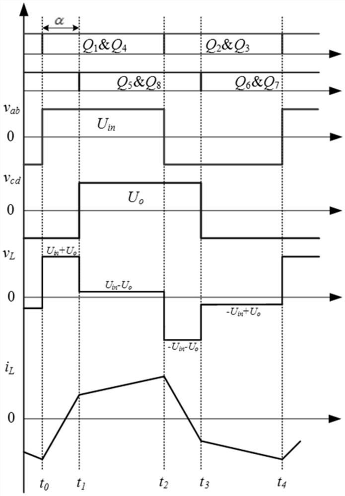 A State Feedback Model Predictive Control Method for DC Converters