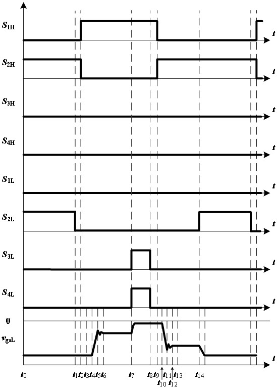 High off-impedance drive circuit for suppressing sic MOSFET crosstalk