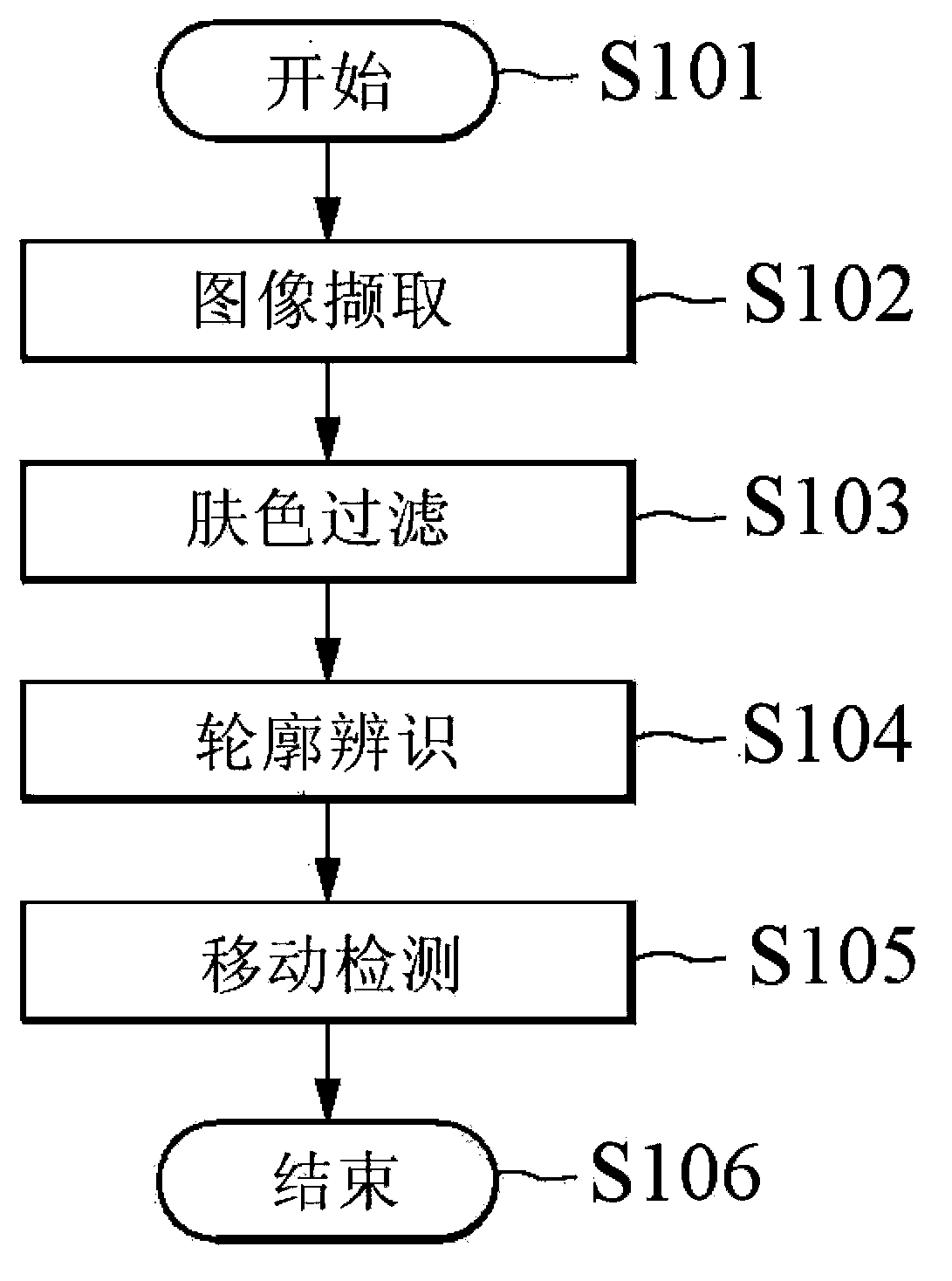 Position identification system and method and posture identification system and method using the same