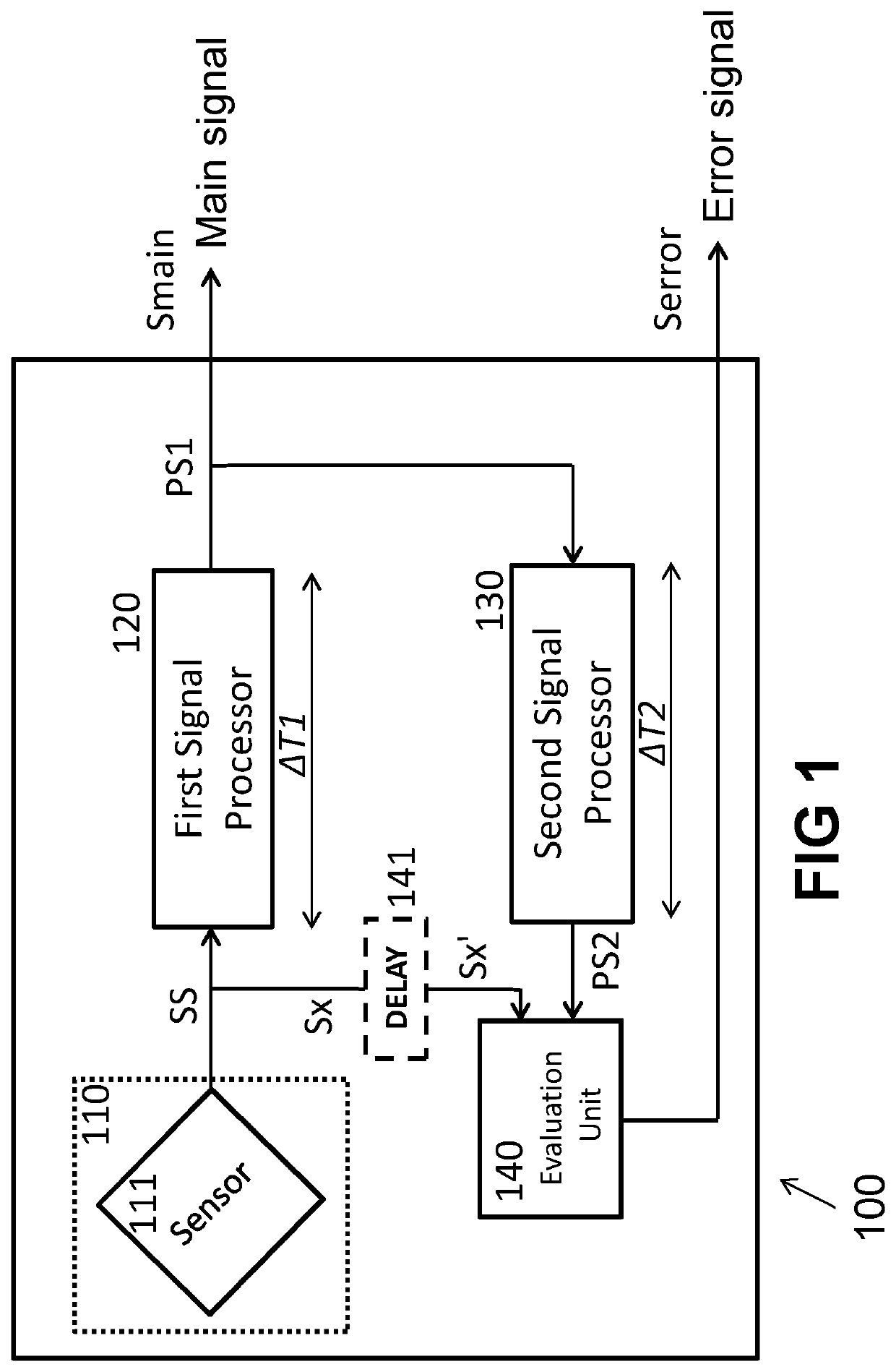 Sensor with self diagnostic function