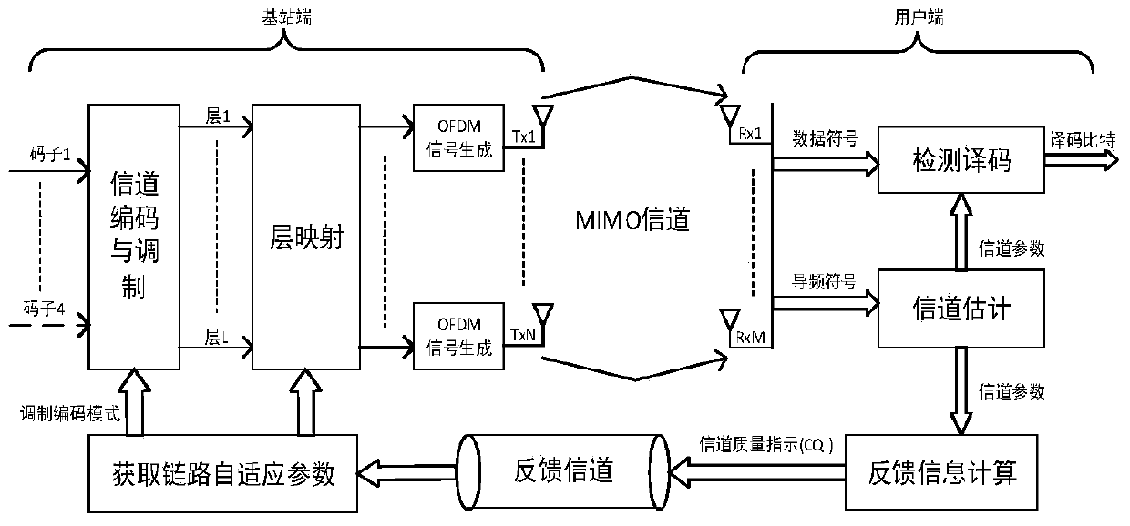 Massive MIMO Downlink Adaptive Transmission Method