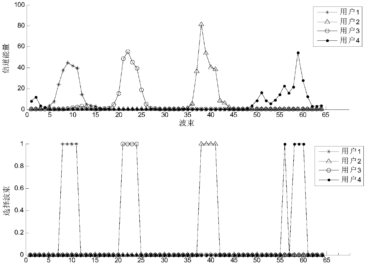 Massive MIMO Downlink Adaptive Transmission Method