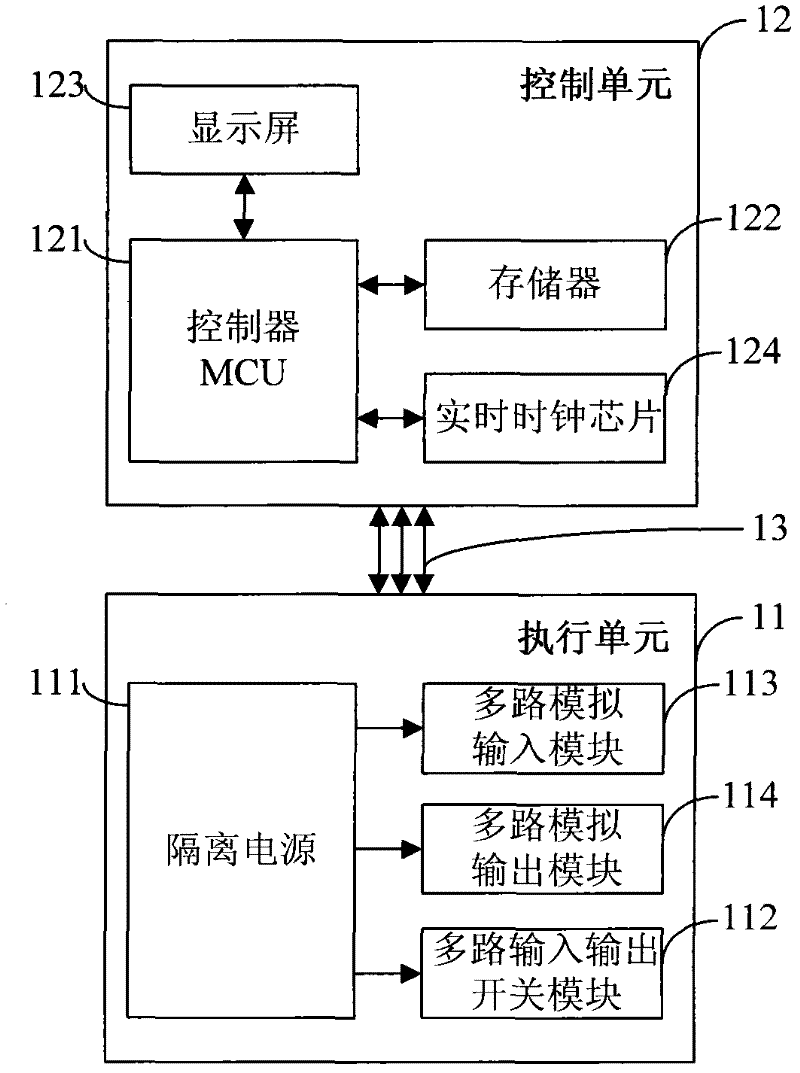 Universal smart control panel