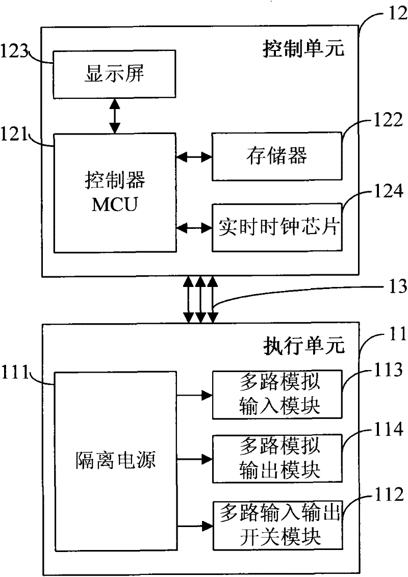 Universal smart control panel