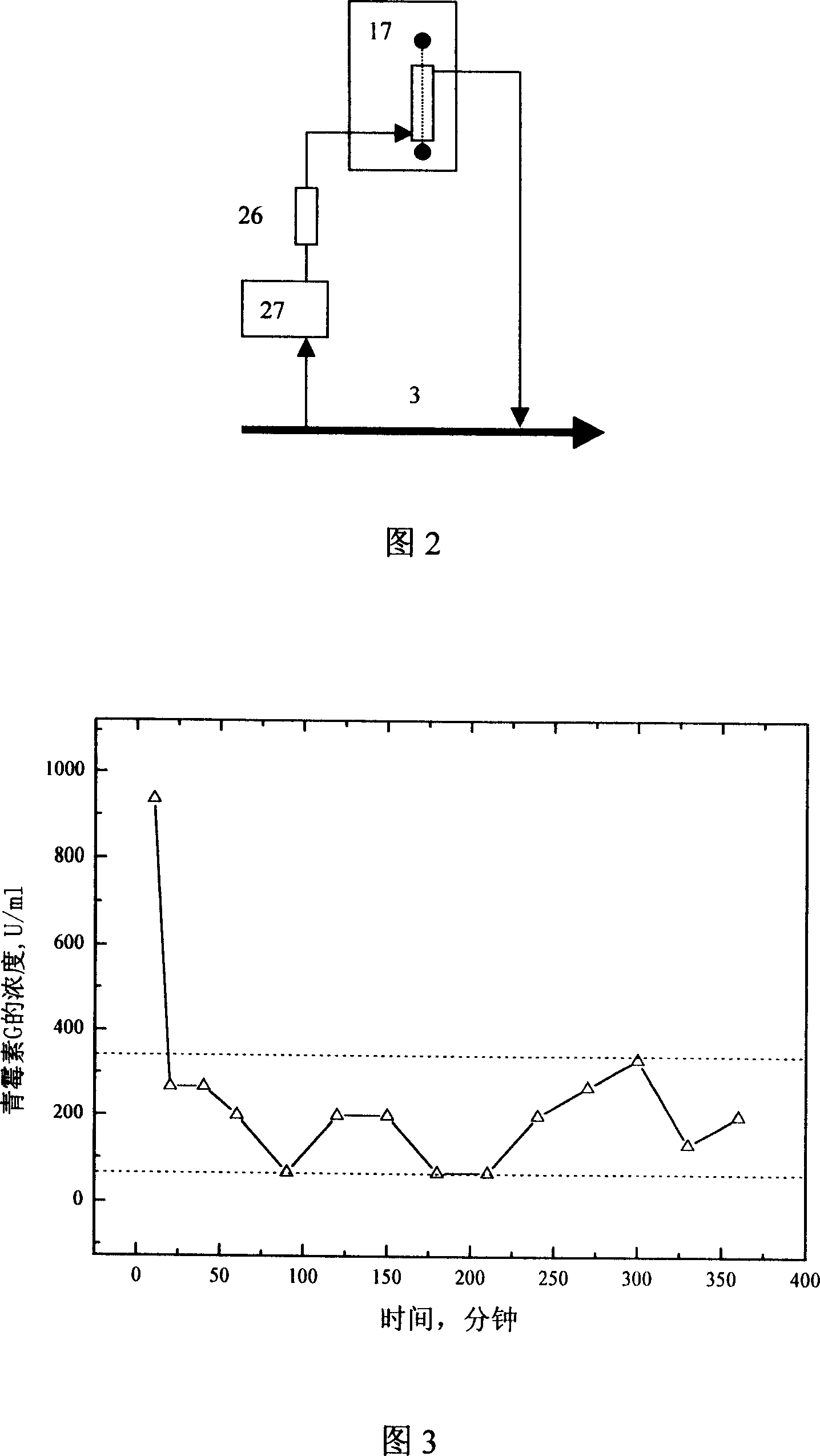 Device and method for continuously back extracting penicillin