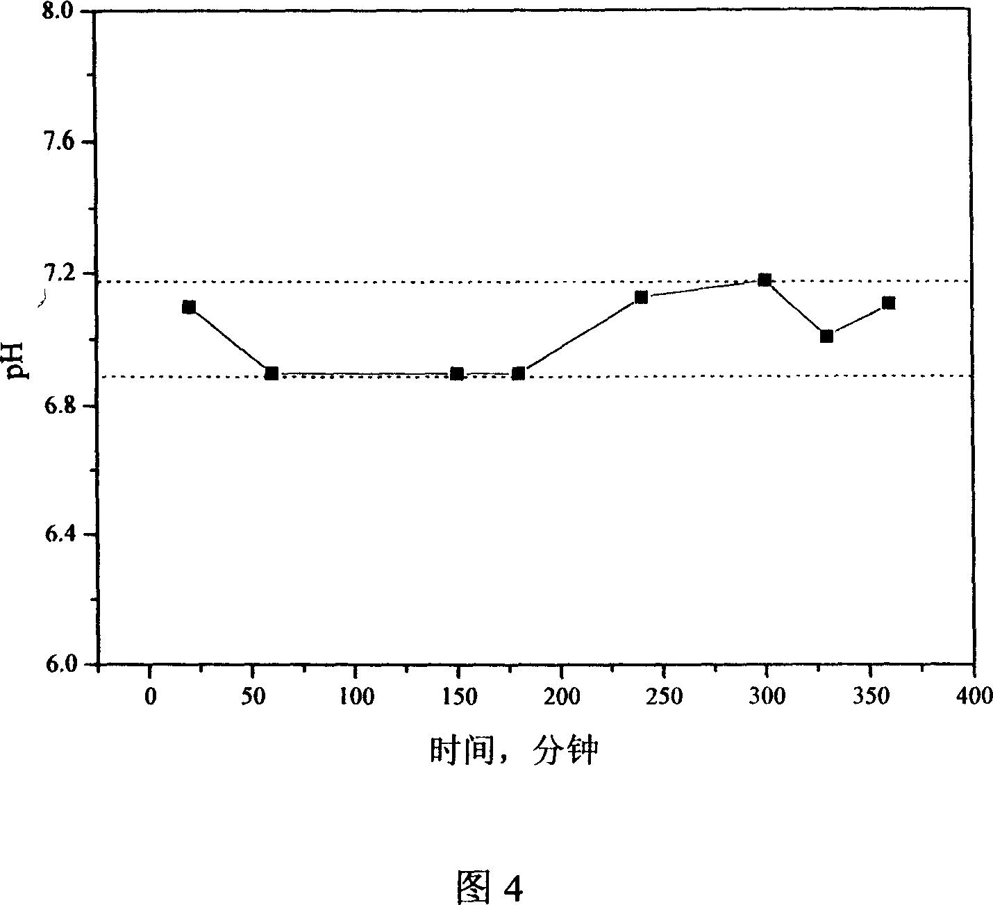 Device and method for continuously back extracting penicillin