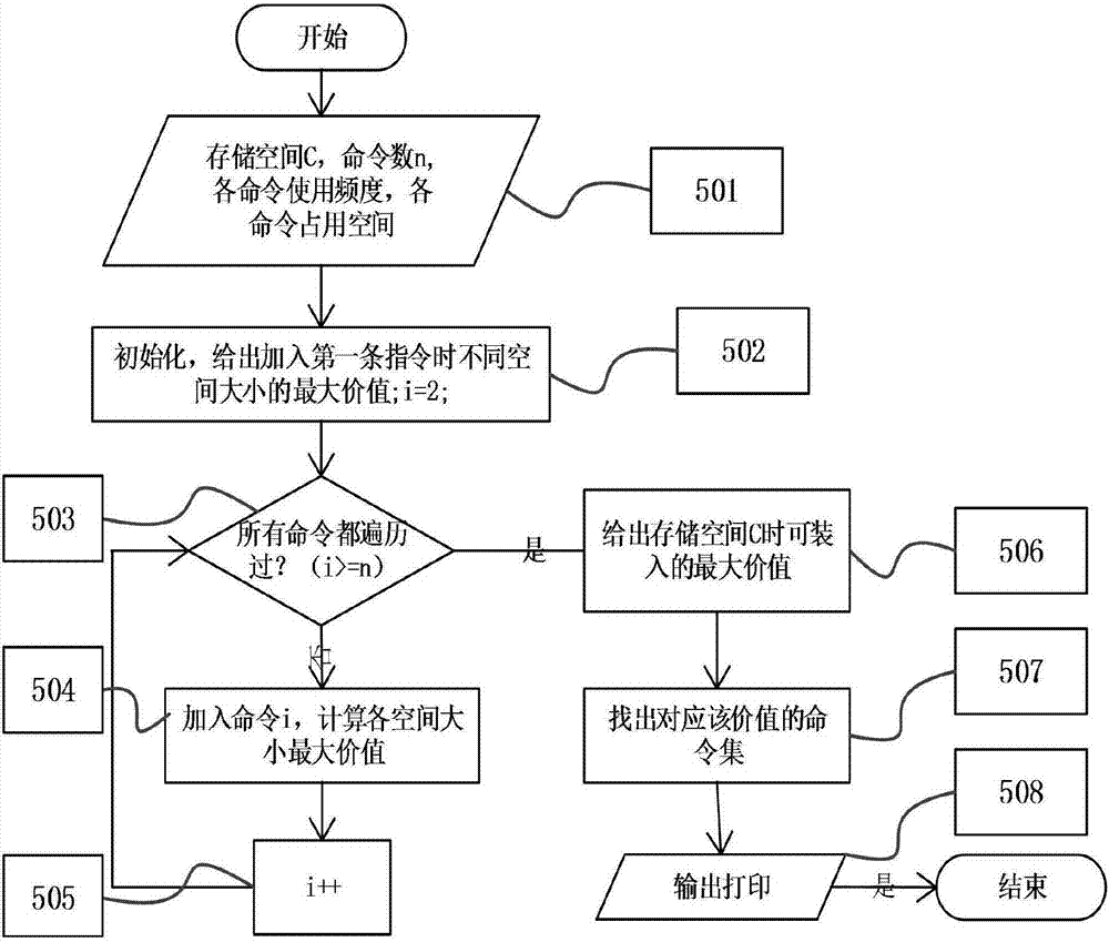 Internet of Things terminal equipment self-adaptive command processing system and method