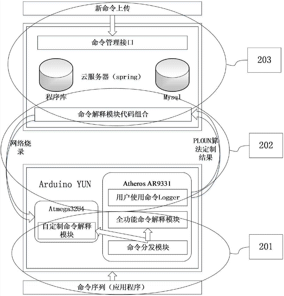 Internet of Things terminal equipment self-adaptive command processing system and method