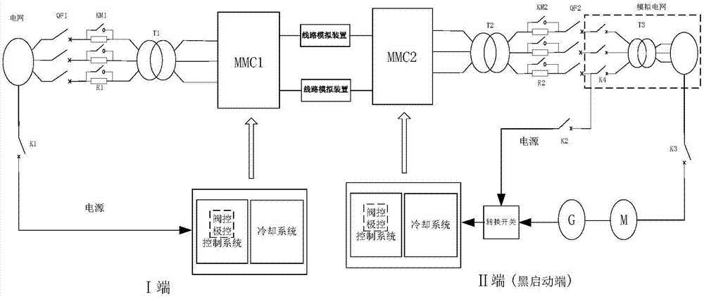 MMC-HVDC black start simulation test system and test method