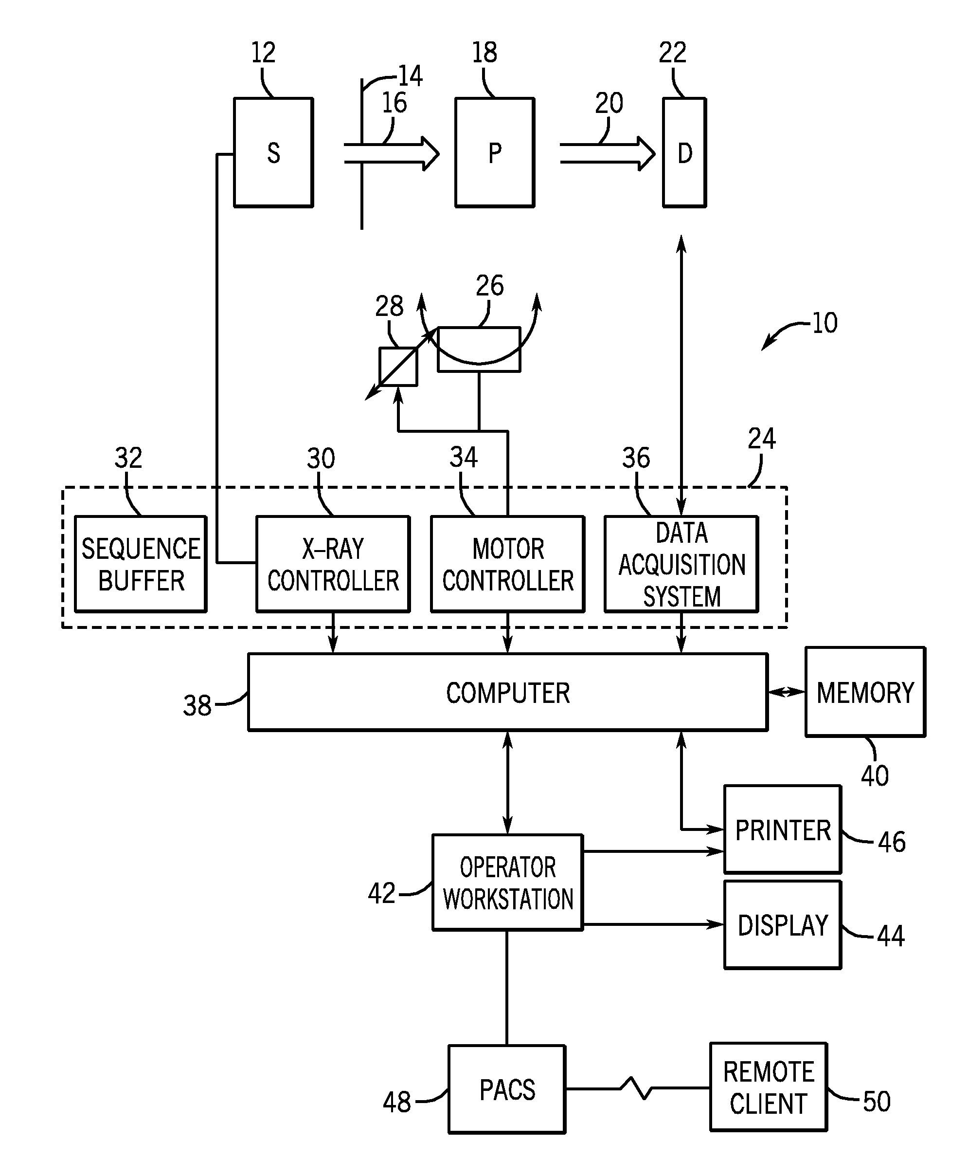 Method and system for x-ray imaging
