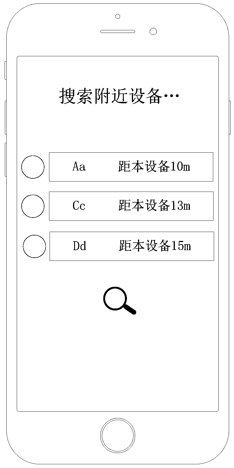 Method and device for user group creation and resource allocation