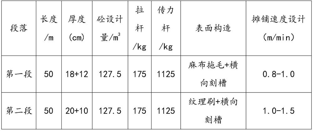 Double-machine double-layer continuous slip-form concrete paving construction application