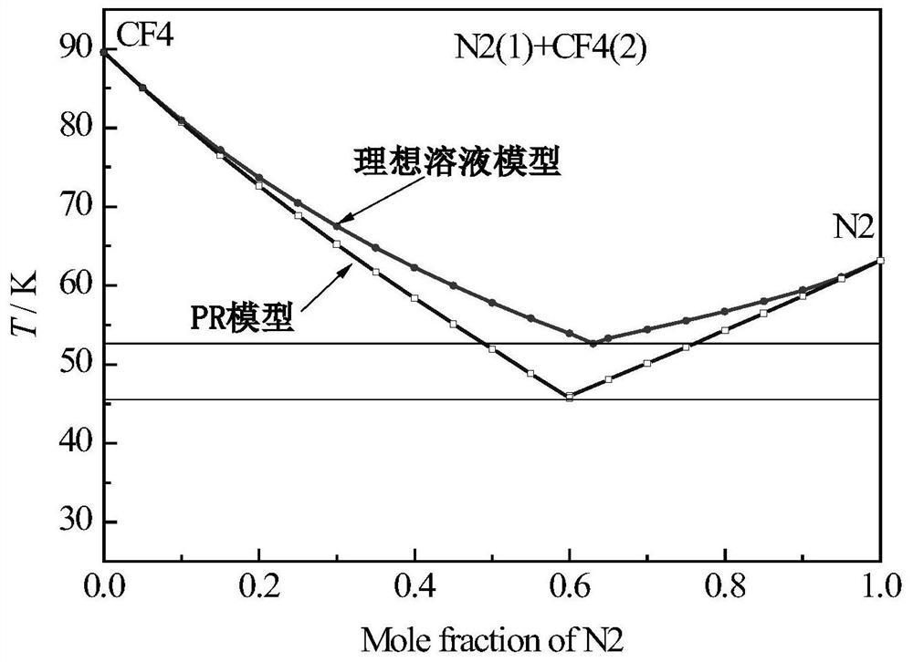 A superconducting current-limiting transformer cooled by liquid nitrogen and fluorocarbon mixed liquid insulating medium