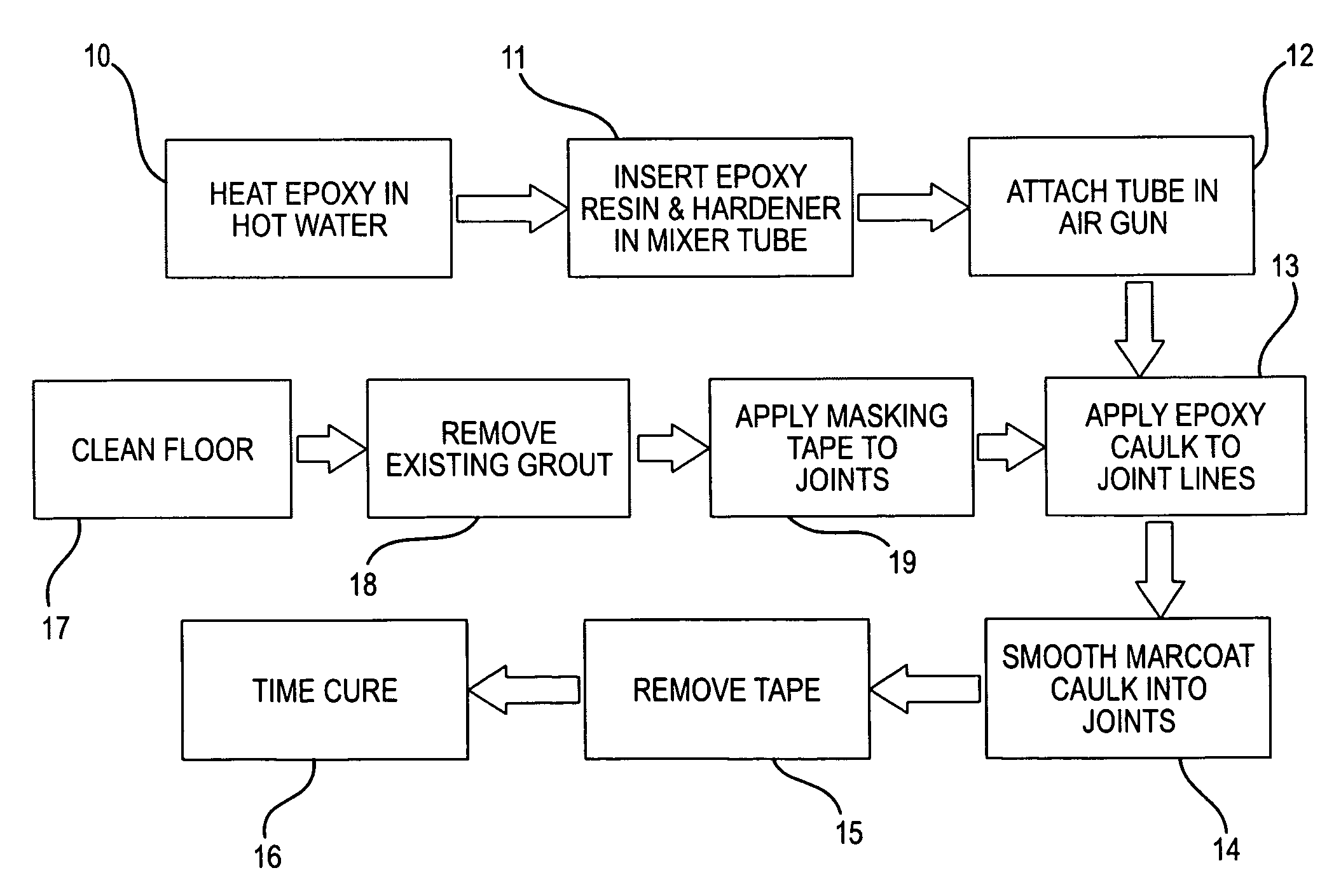 Method of grouting commercial kitchen floors using a two-part reactive epoxy grout
