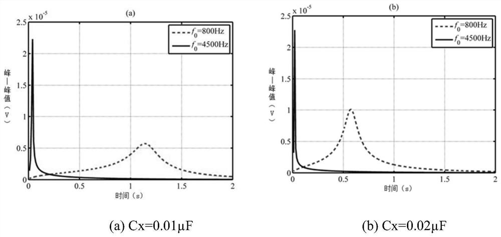 Tracking and tuning method of overhauser magnetometer based on semiconductor magnetic sensor