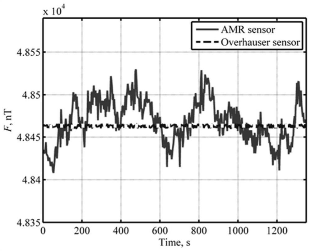 Tracking and tuning method of overhauser magnetometer based on semiconductor magnetic sensor